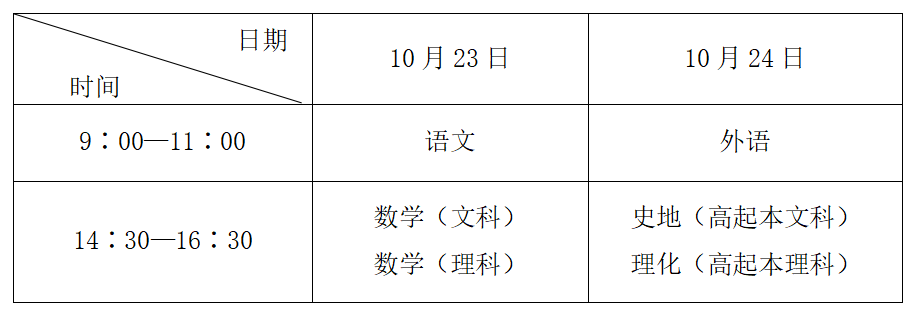 2021年四川成人高考考前须知(图2)