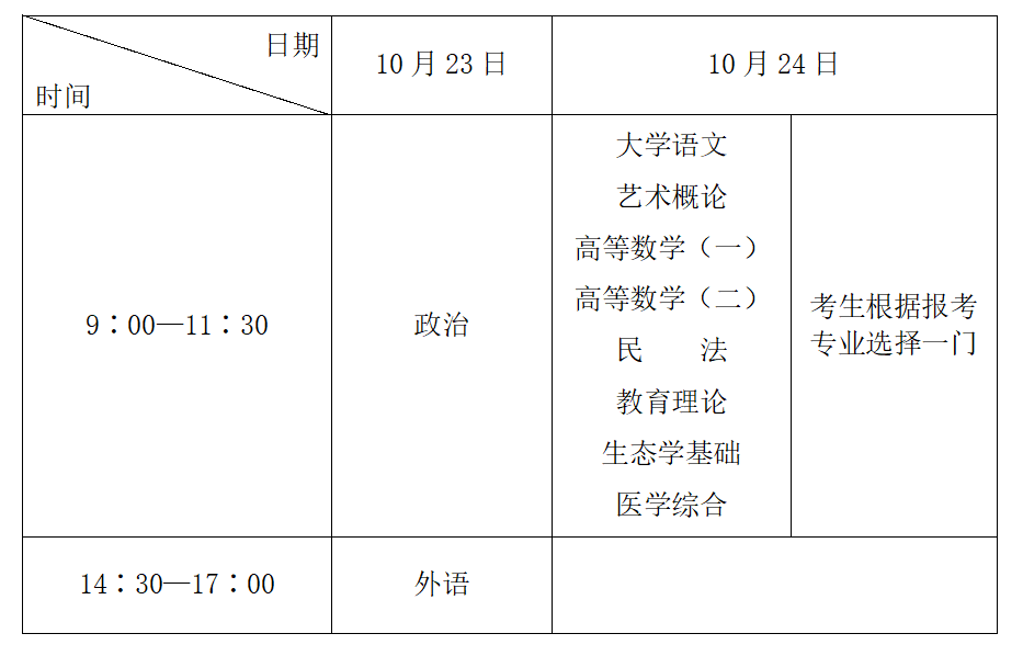 2021年四川成人高考考前须知(图4)