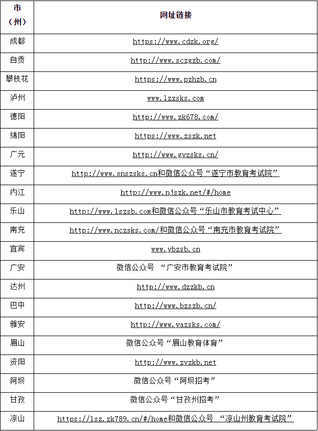 2022年四川省成人高考报名现场确认的通知